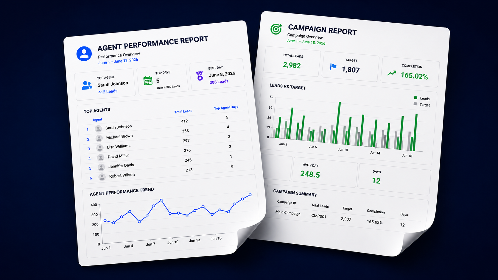 Performance! detailed report pages showing campaign and agent performance reports